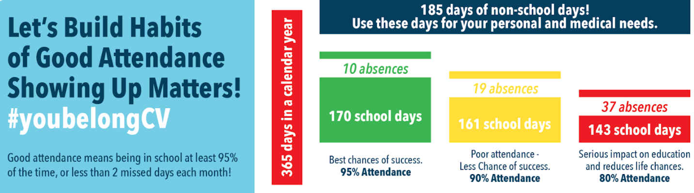 What Does Good Attendance Look Like? What Does Good Attendance Look Like?